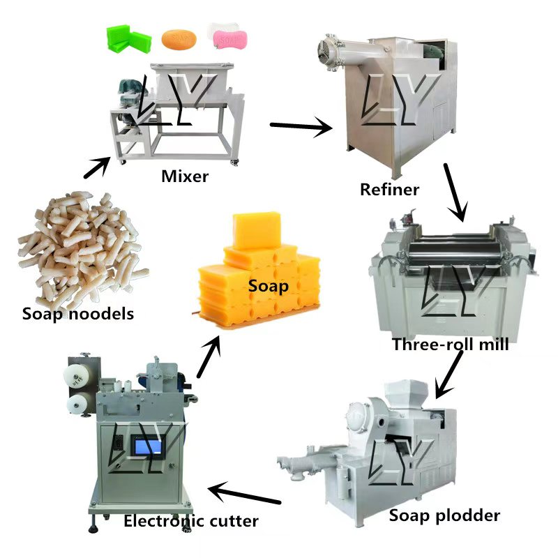 Otomatik Küçük Ölçekli 200-100 - Soap Making Machine For Sale incelemesi ve fiyatı
